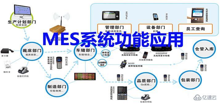 mes系统的核心功能有哪些