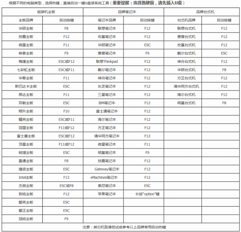 win10系统开机提示reboot and select如何解决