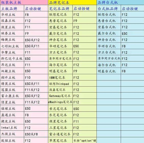 重装系统win10按哪个键进bios