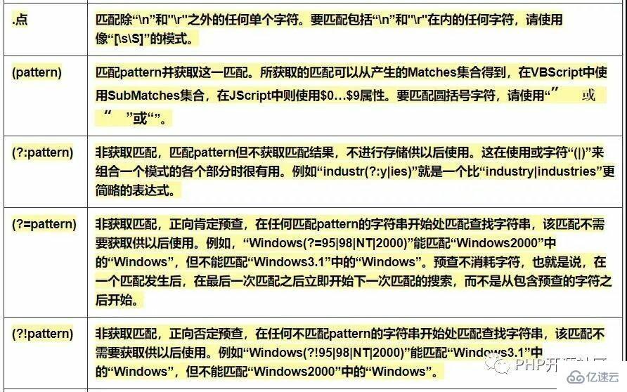 PHP开发中的常用正则表达式有哪些