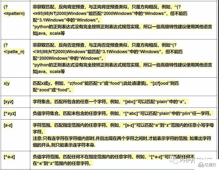 PHP开发中的常用正则表达式有哪些