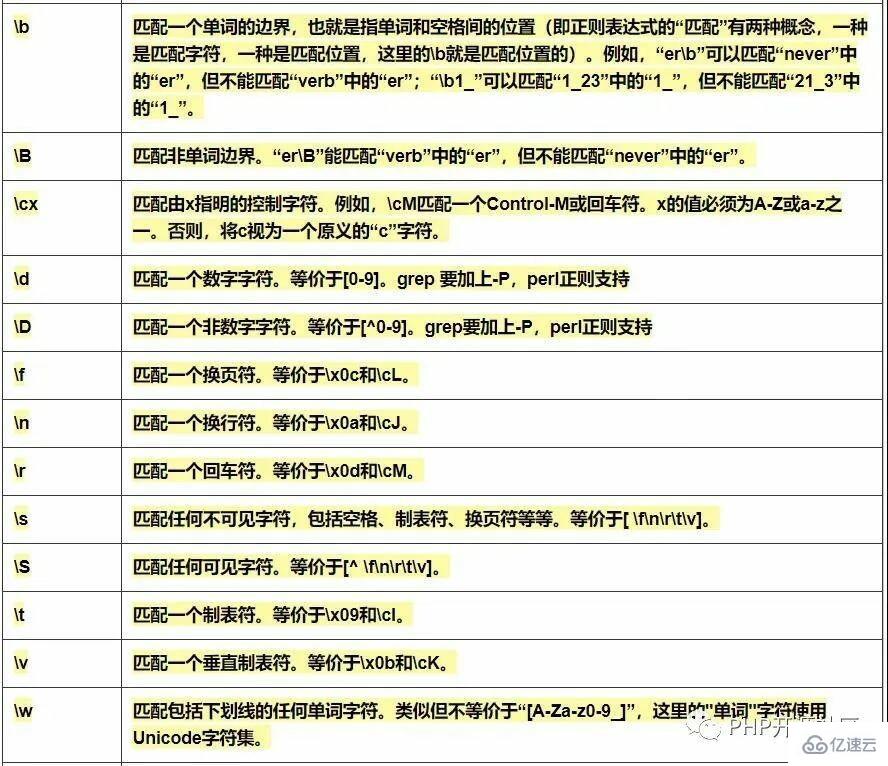 PHP开发中的常用正则表达式有哪些