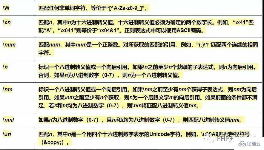 PHP开发中的常用正则表达式有哪些