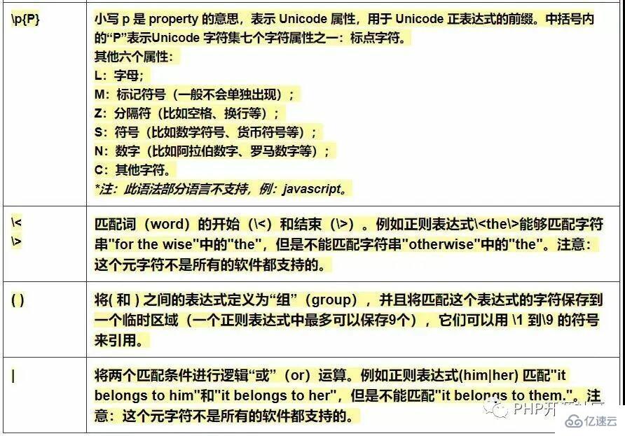 PHP开发中的常用正则表达式有哪些