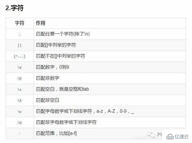 PHP开发中的常用正则表达式有哪些