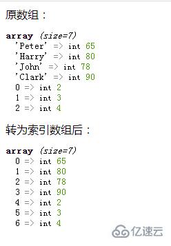 php中關聯(lián)數(shù)組怎么定義