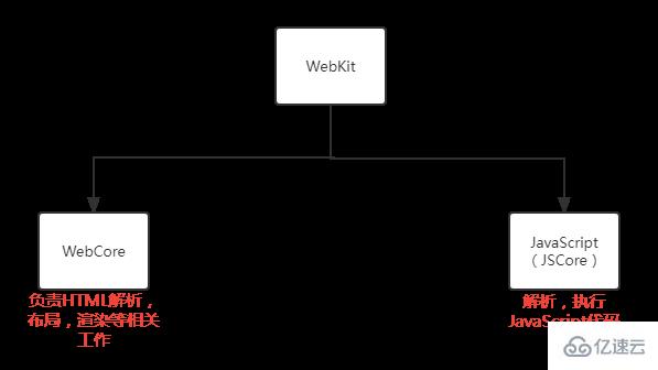 javascript依赖的支持是什么