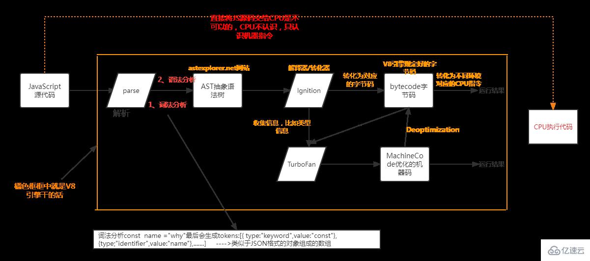 javascript依赖的支持是什么