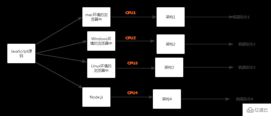 javascript依赖的支持是什么