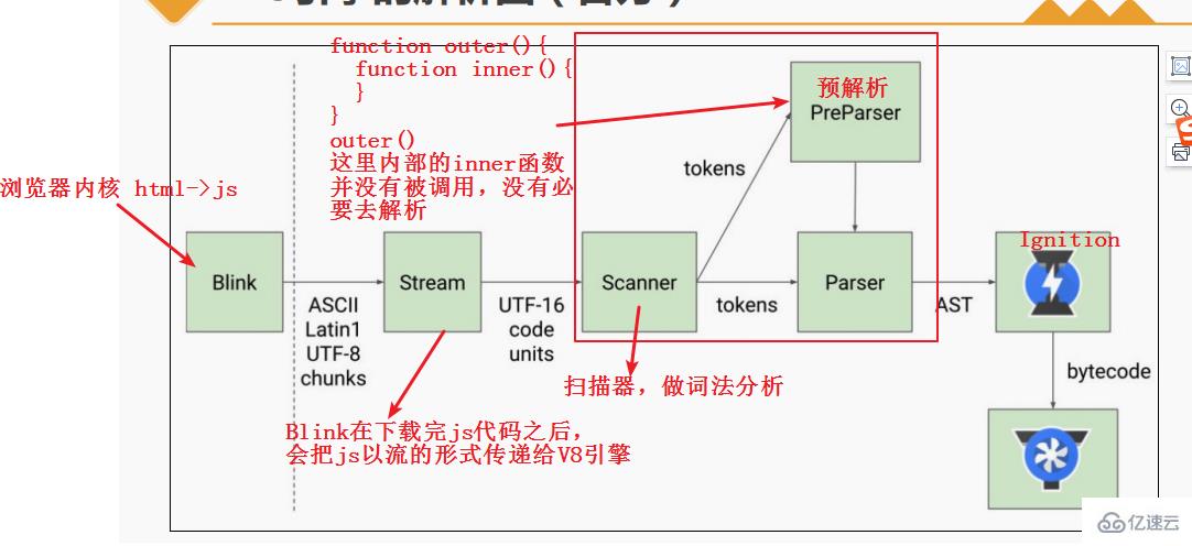 javascript依赖的支持是什么