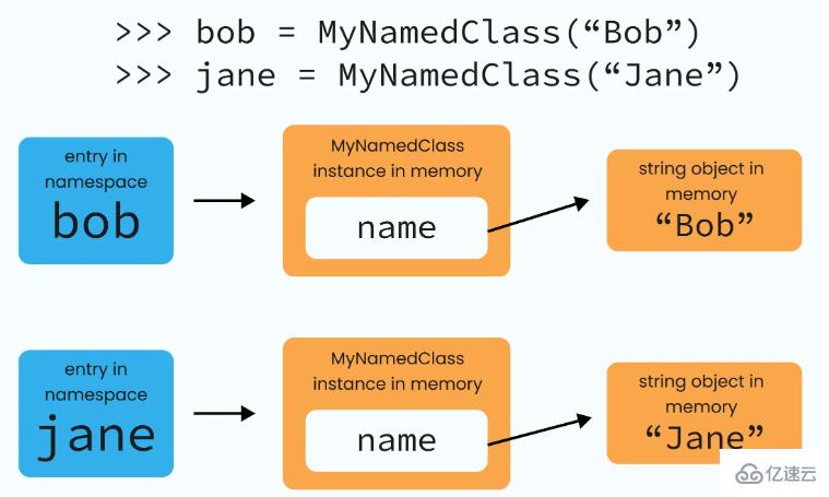 Python垃圾回收機(jī)制中的引用計(jì)數(shù)是什么