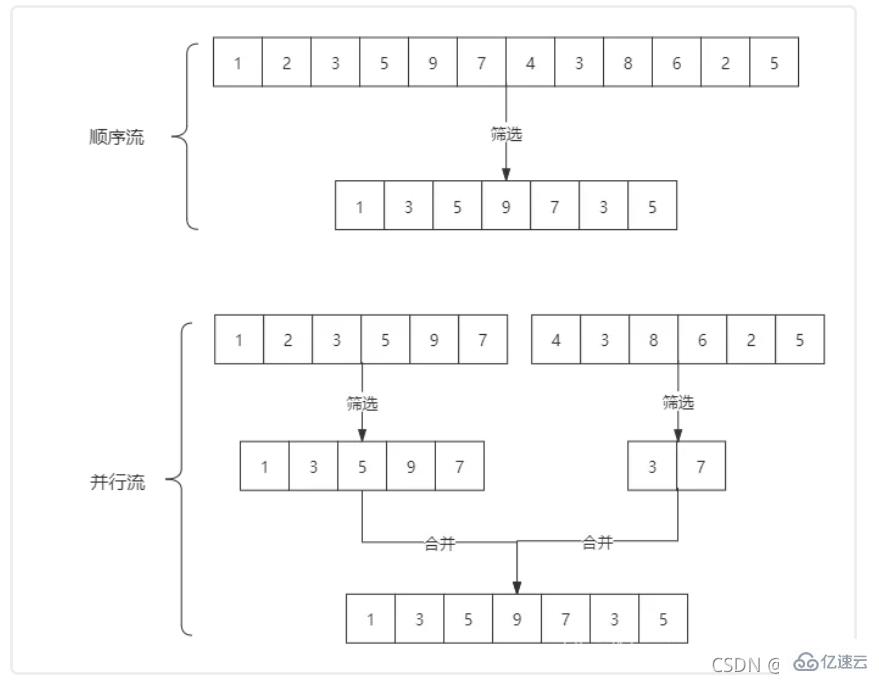 Java8中Stream如何用