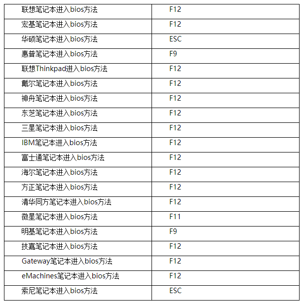 電腦進(jìn)入bios的方法是什么