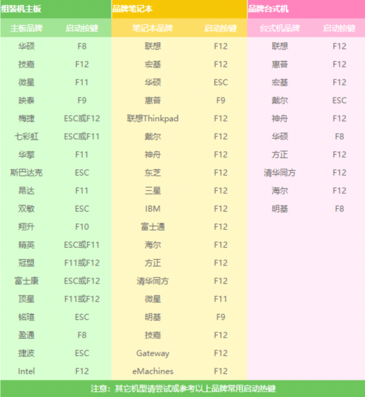 怎么用移动硬盘重装win7系统