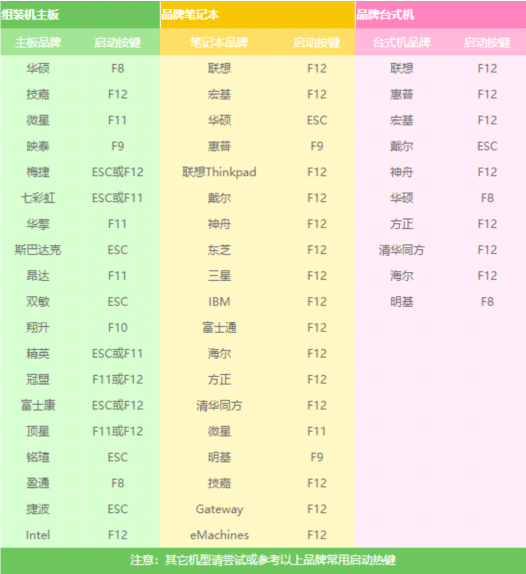 臺式機u盤重裝win10的方法是什么