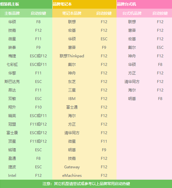 惠普如何使用u盘重装win7系统