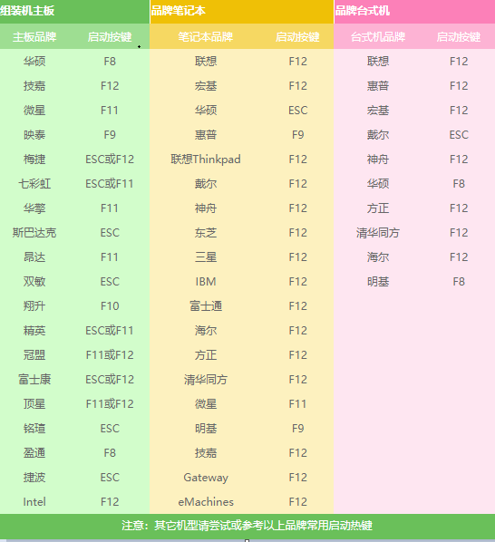 戴尔如何使用u盘重装win7系统