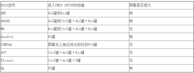 win7如何进入bios