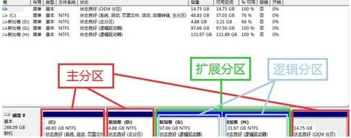 win7系统磁盘未分配空间无法新建分区怎么解决