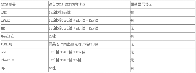 電腦win7怎么進入bios設(shè)置界面