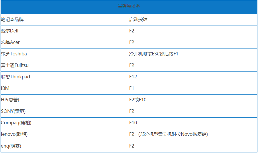 win7開機藍屏0x0000007b錯誤如何解決