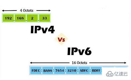 windows ipv6和ipv4有哪些区别