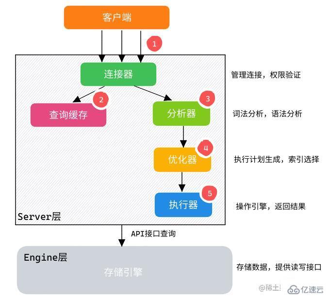 MySQL索引下推是什么  mysql 第1张