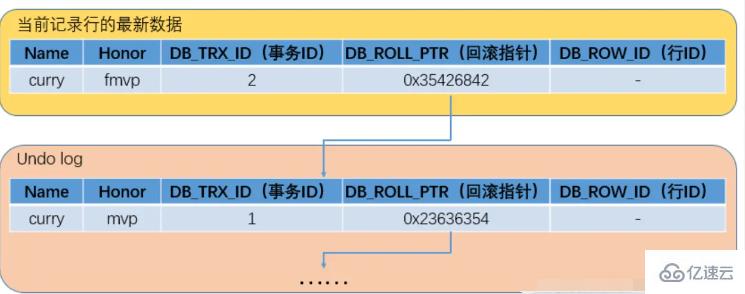 MySQL日志的知识点有哪些