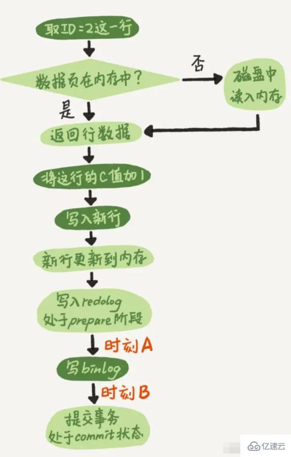 MySQL日志的知识点有哪些  mysql 免费梯子 第3张