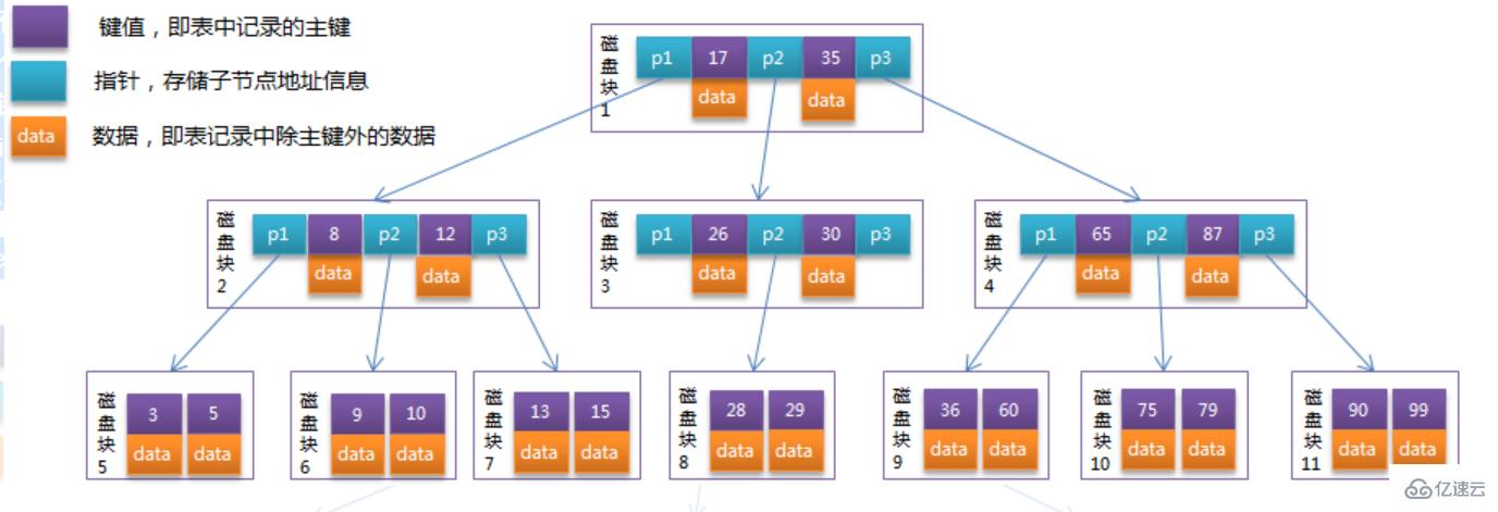 MySQL單列索引和聯(lián)合索引的知識(shí)點(diǎn)有哪些