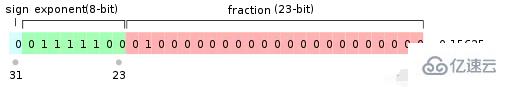 JavaScript中Number类型常见误区如何解决