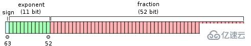 JavaScript中Number类型常见误区如何解决