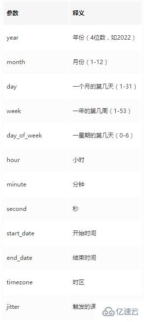 Python实现定时任务之apscheduler怎么使用