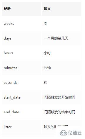 Python实现定时任务之apscheduler怎么使用