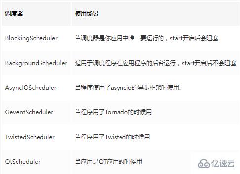 Python实现定时任务之apscheduler怎么使用