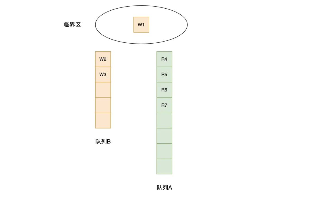 Go语言读写锁RWMutex怎么使用