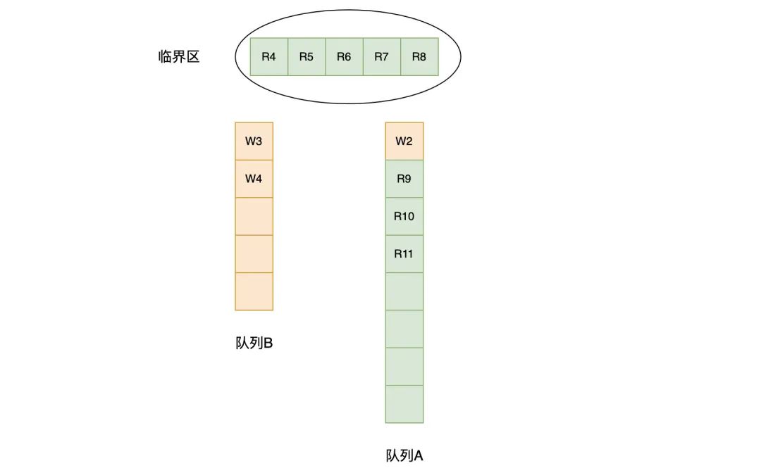 Go语言读写锁RWMutex怎么使用