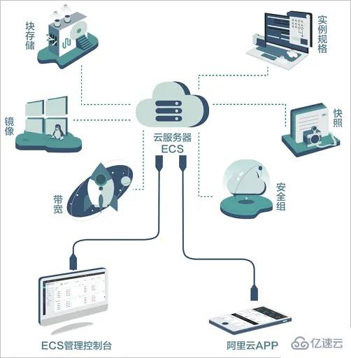 ecs云服務(wù)器的概念是什么