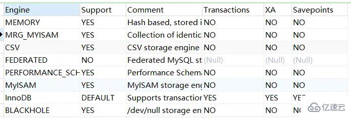 MySQL存储引擎之InnoDB架构的知识点有哪些