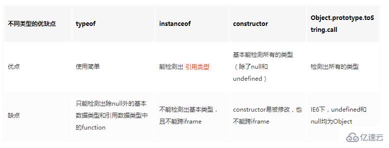 JavaScript面试的知识点有哪些