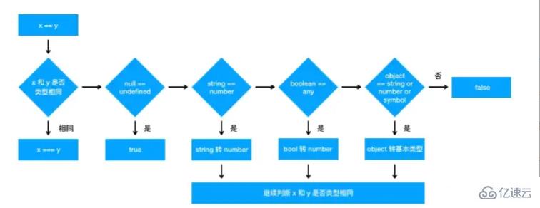 JavaScript面试的知识点有哪些