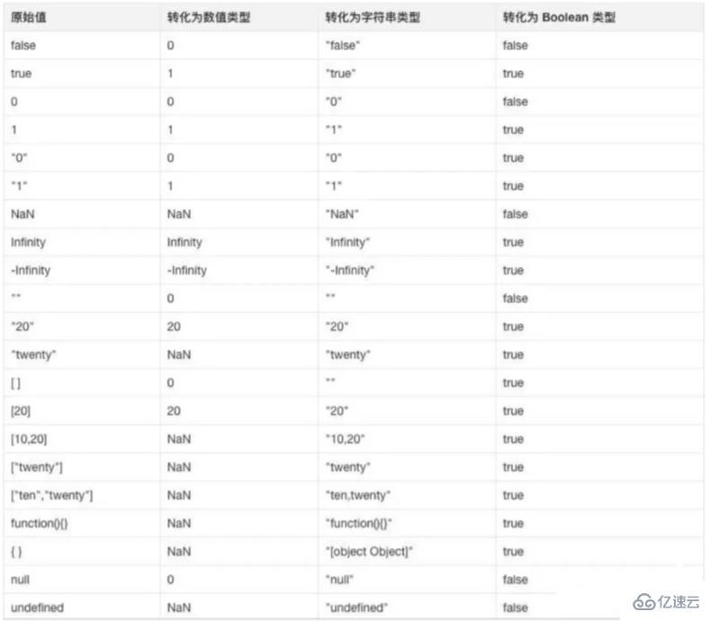 JavaScript面试的知识点有哪些