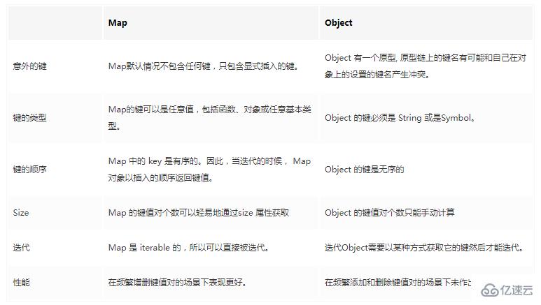 JavaScript面试的知识点有哪些