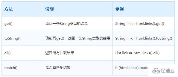 Java爬虫框架之WebMagic怎么使用