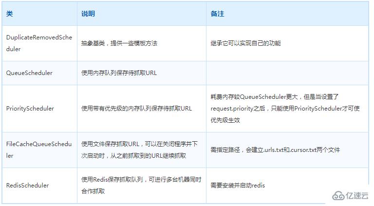 Java爬蟲框架之WebMagic怎么使用