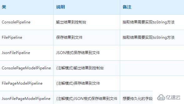 Java爬虫框架之WebMagic怎么使用