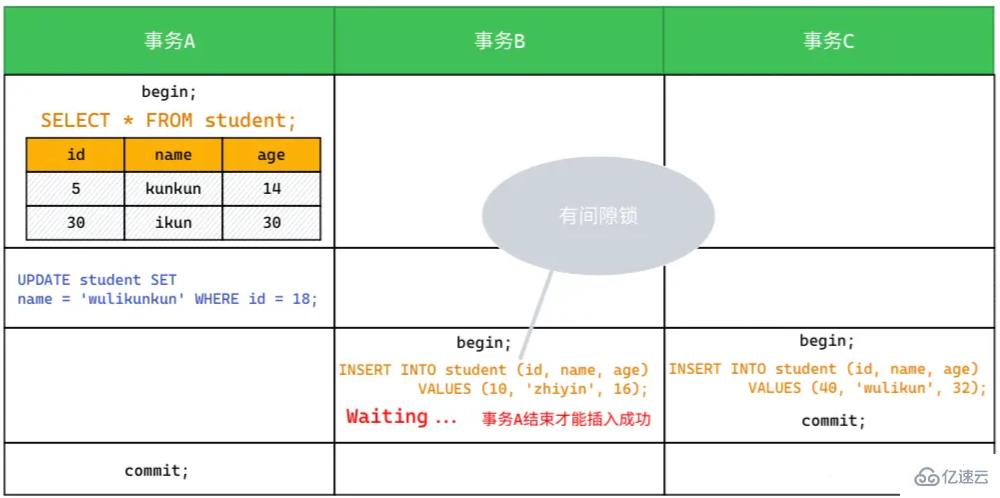 mysql中RR与幻读的问题怎么解决  mysql 第11张