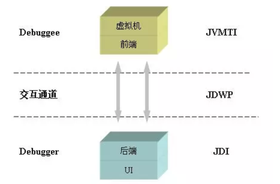 JVM基礎(chǔ)之字節(jié)碼的增強(qiáng)技術(shù)是什么