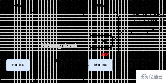 MySQL中UPDATE的使用細(xì)節(jié)是什么