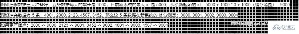 MySQL中UPDATE的使用细节是什么